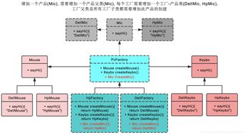軟件設(shè)計(jì)模式 抽象工廠模式詳解