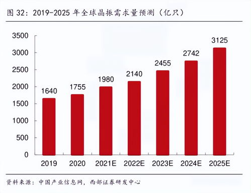 助力研發(fā)無界新對(duì)接 揚(yáng)興“執(zhí)手”華秋齊推華企新品晶振開發(fā)新利器