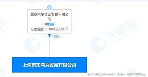 京東成立貿(mào)易新公司，布局汽車銷售與租賃業(yè)務(wù)